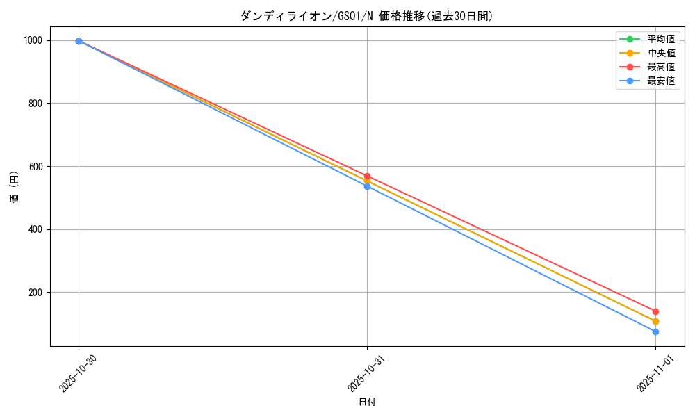 card_11251_series_24235_rarity_1_graph