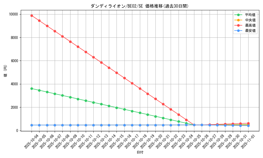 card_11251_series_26804_rarity_5_graph