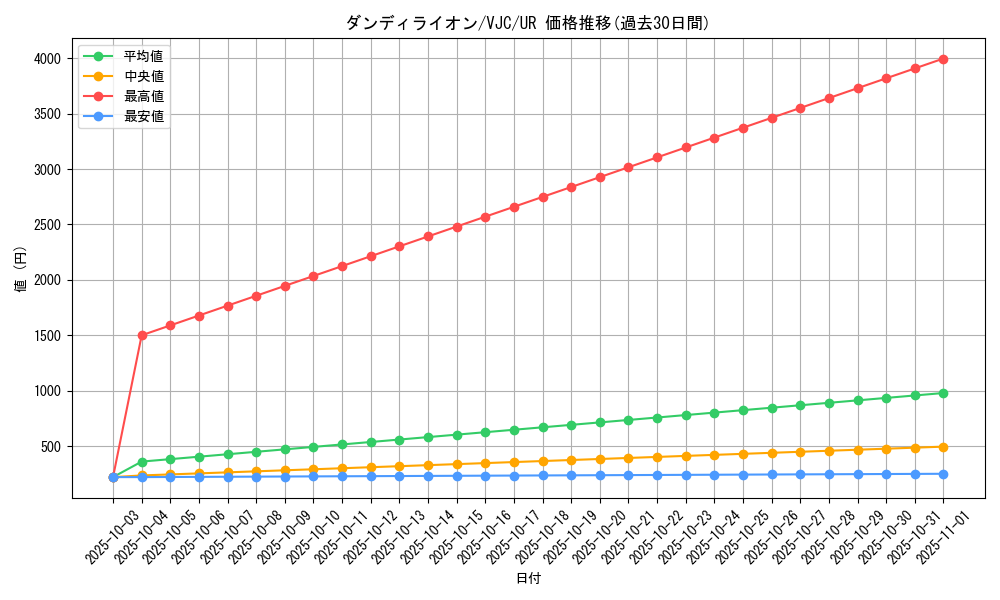 card_11251_series_26807_rarity_7_graph