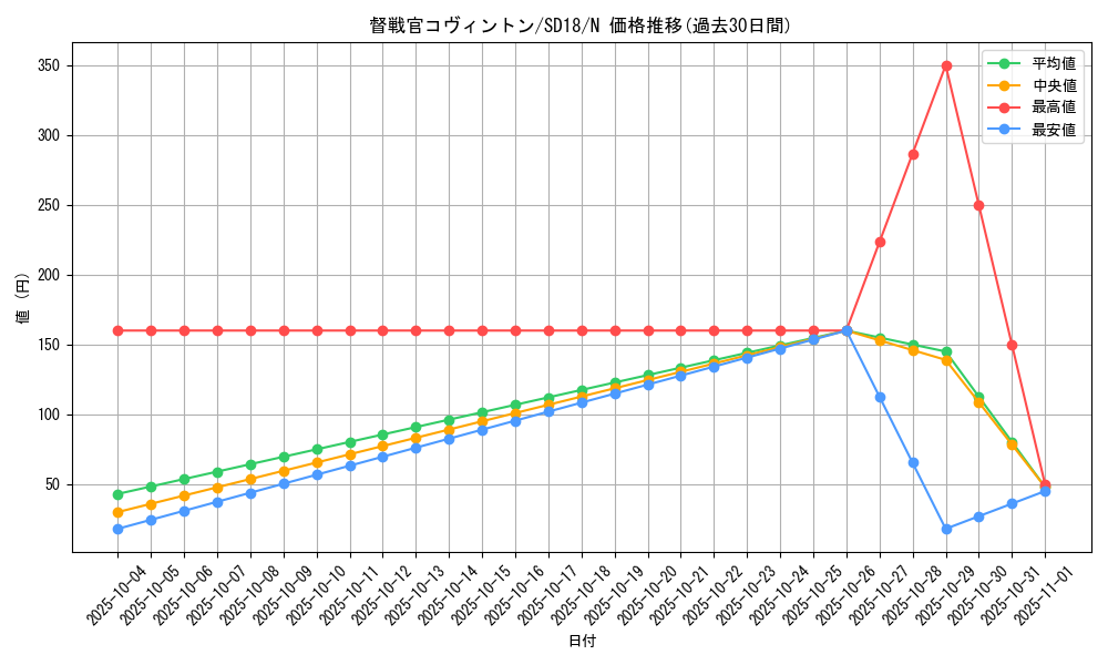 card_11252_series_21600_rarity_1_graph