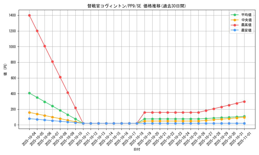 card_11252_series_26794_rarity_5_graph
