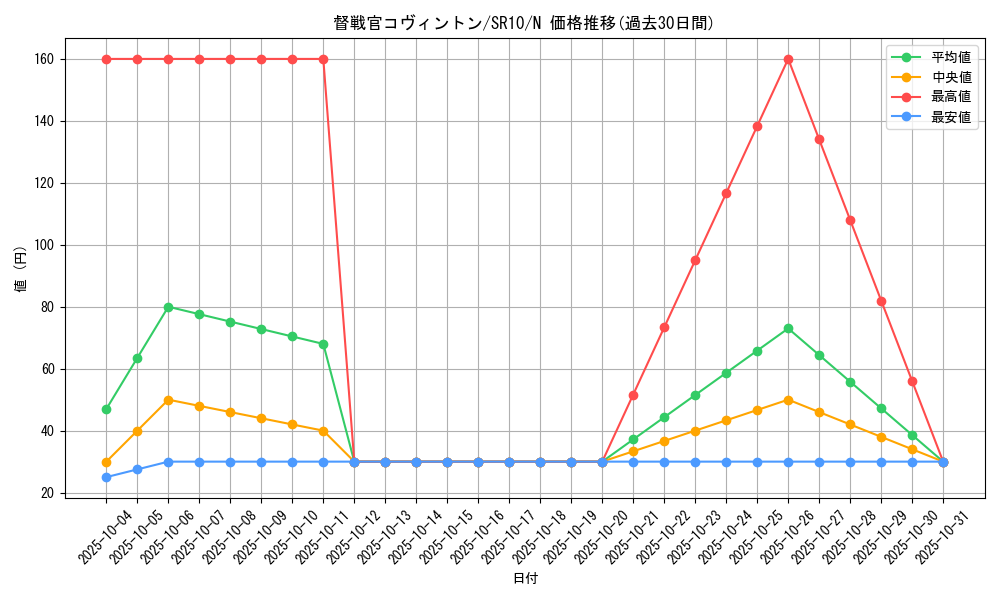 card_11252_series_7528_rarity_1_graph
