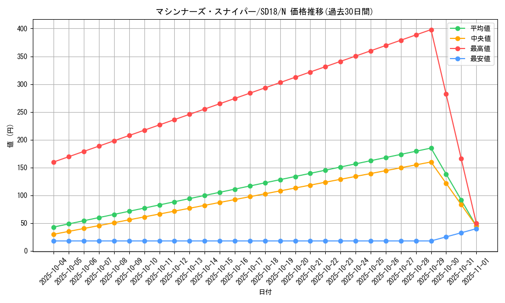 card_11253_series_21600_rarity_1_graph