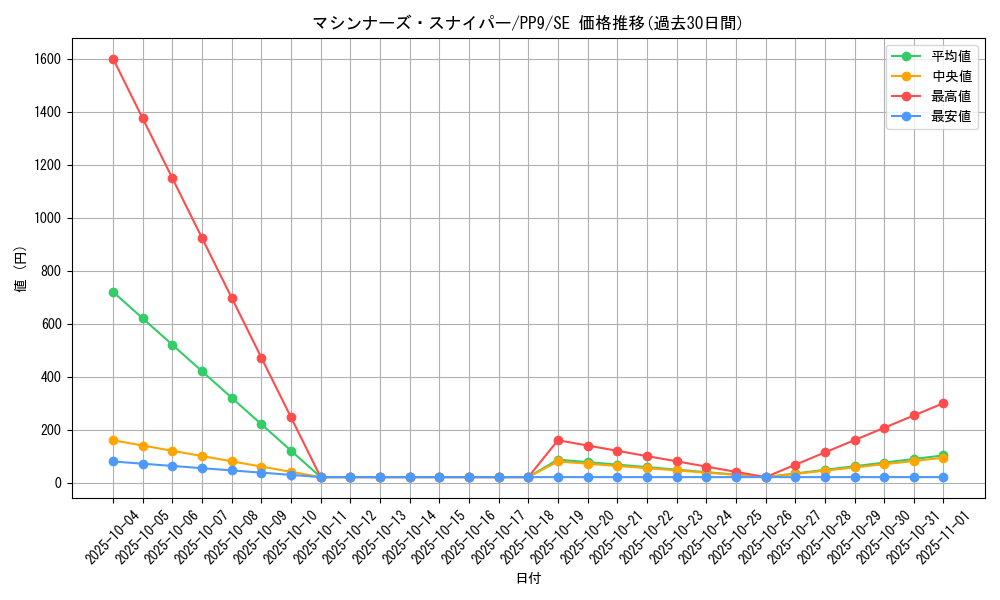 card_11253_series_26794_rarity_5_graph