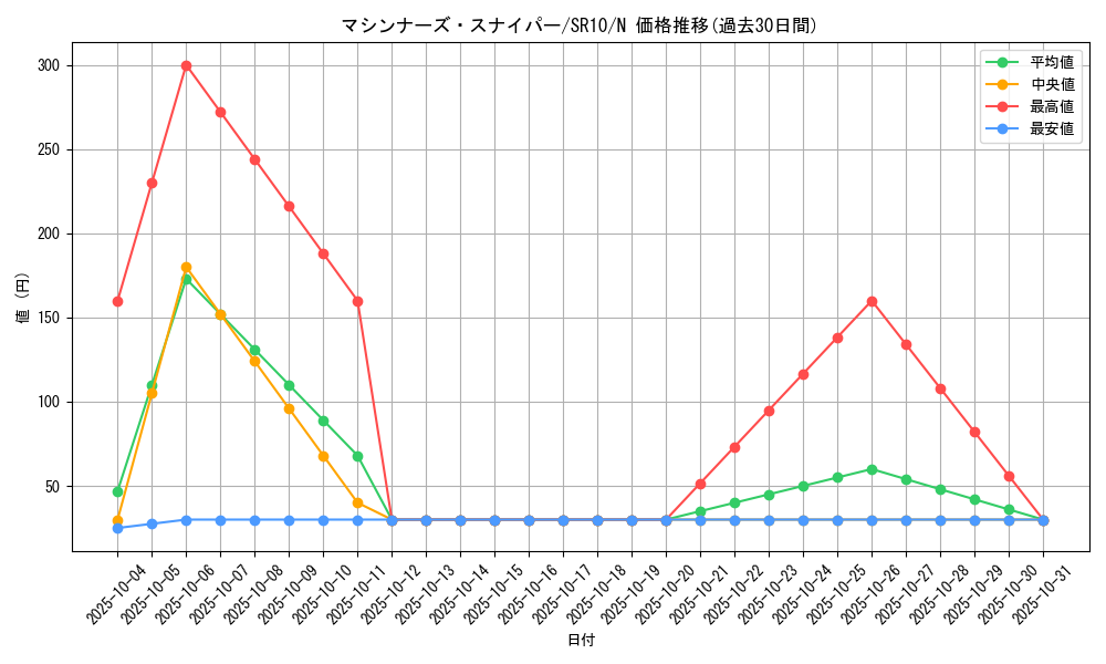 card_11253_series_7528_rarity_1_graph
