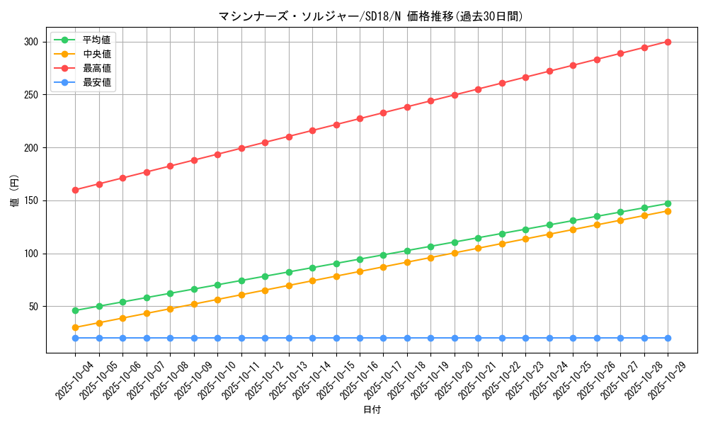 card_11254_series_21600_rarity_1_graph