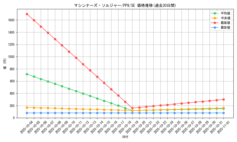 card_11254_series_26794_rarity_5_graph