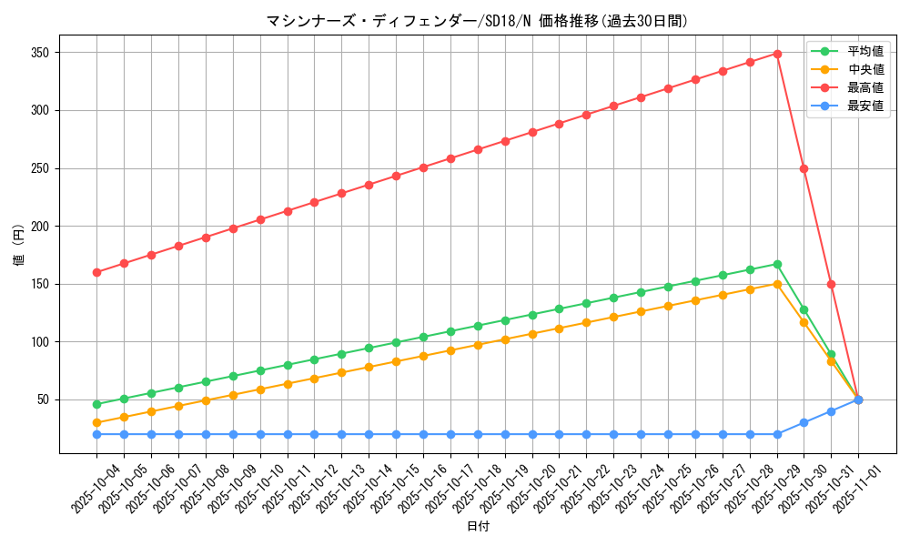 card_11255_series_21600_rarity_1_graph