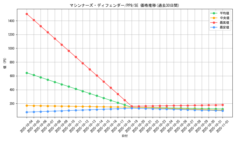 card_11255_series_26794_rarity_5_graph
