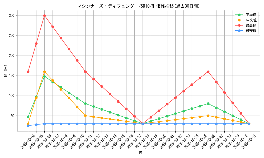 card_11255_series_7528_rarity_1_graph