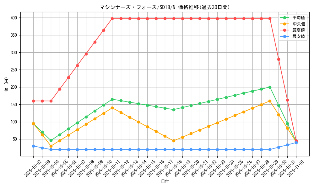 card_11256_series_21600_rarity_1_graph