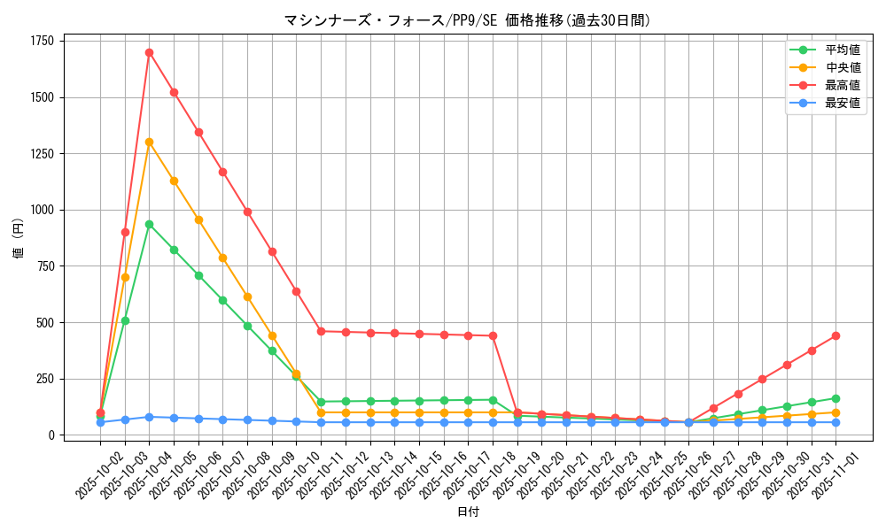 card_11256_series_26794_rarity_5_graph