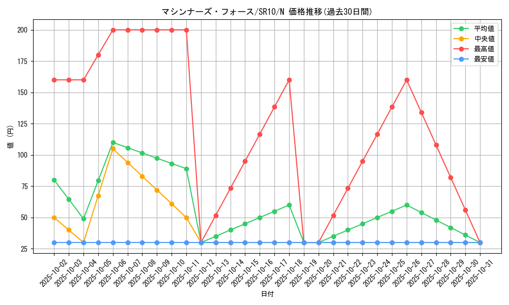 card_11256_series_7528_rarity_1_graph