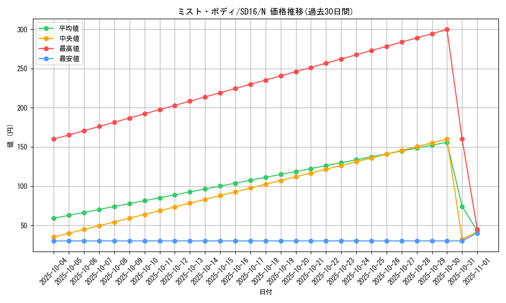 card_11257_series_22990_rarity_1_graph