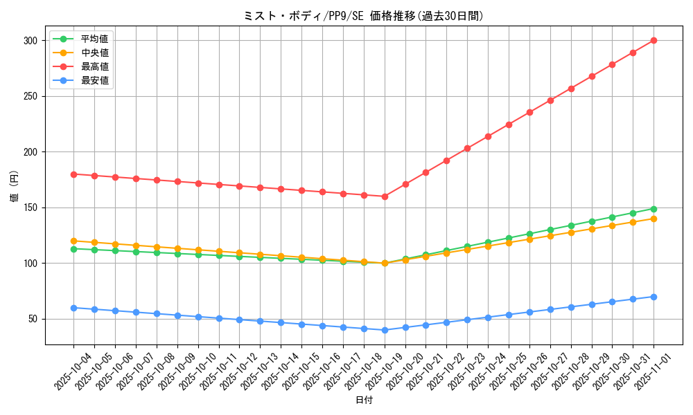 card_11257_series_26794_rarity_5_graph