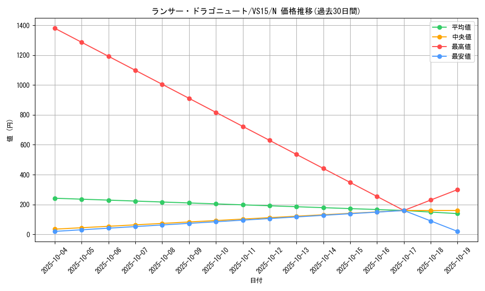 card_11258_series_15195_rarity_1_graph