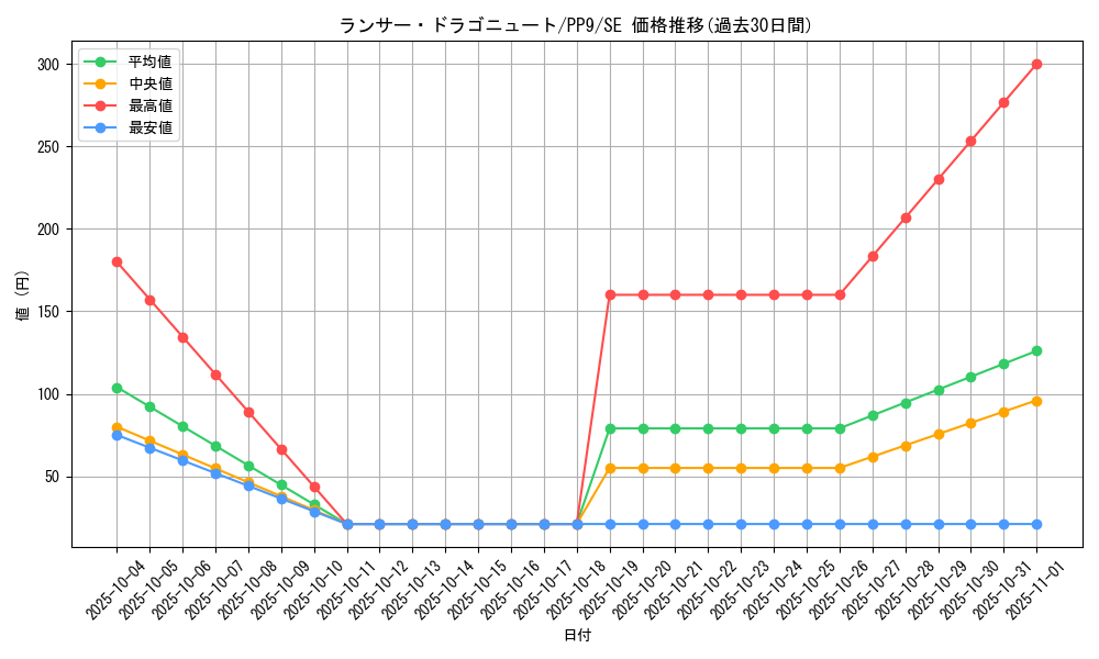 card_11258_series_26794_rarity_5_graph