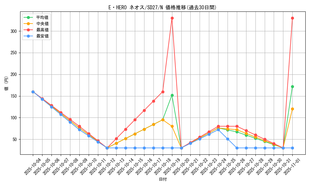 card_11259_series_16395_rarity_1_graph