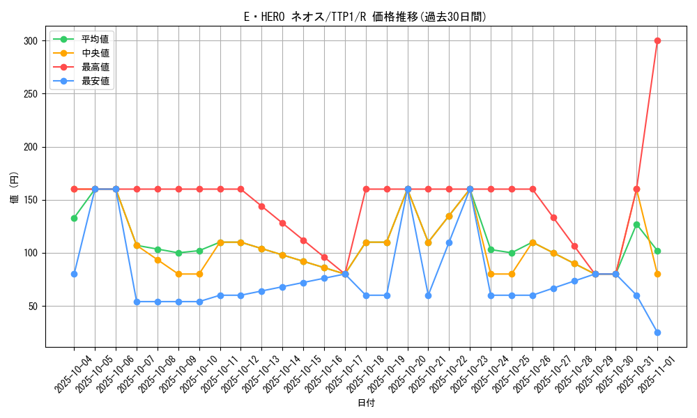 card_11259_series_184_rarity_62_graph