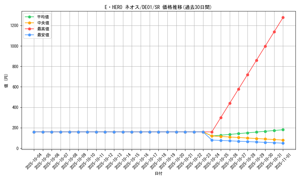 card_11259_series_18619_rarity_3_graph