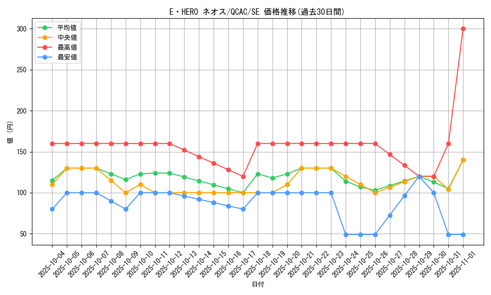 card_11259_series_2361_rarity_5_graph