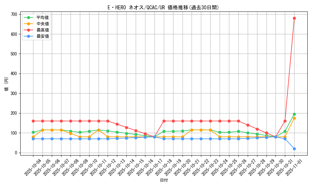 card_11259_series_2361_rarity_7_graph