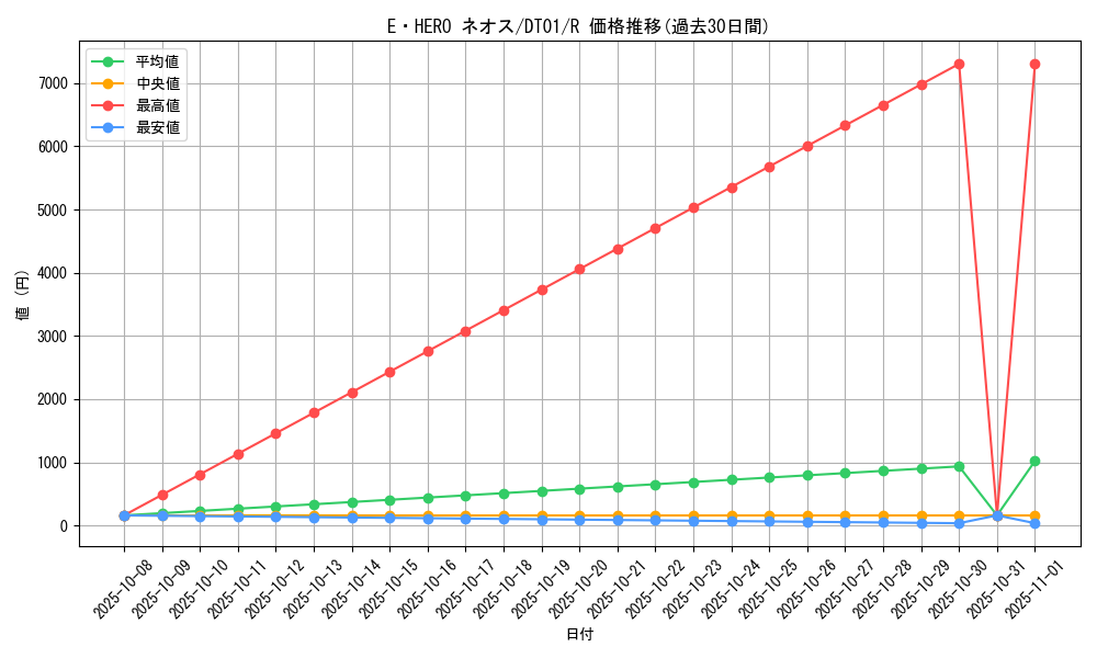 card_11259_series_24180_rarity_62_graph