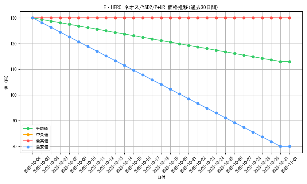 card_11259_series_25900_rarity_495_graph