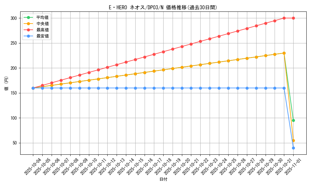 card_11259_series_25968_rarity_1_graph