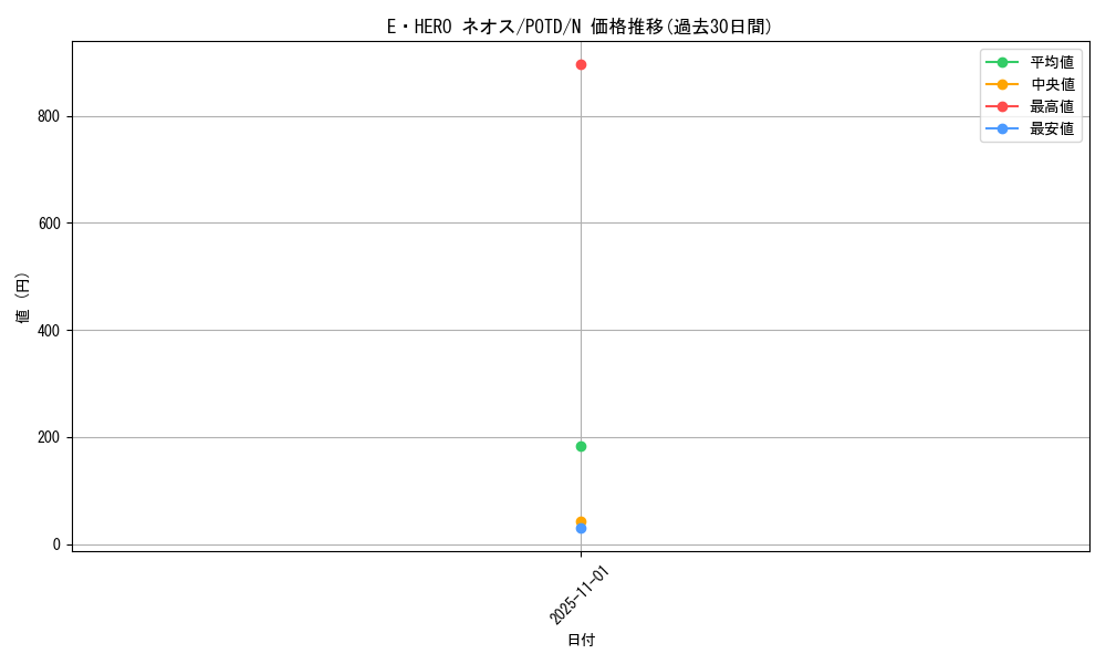 card_11259_series_26293_rarity_1_graph