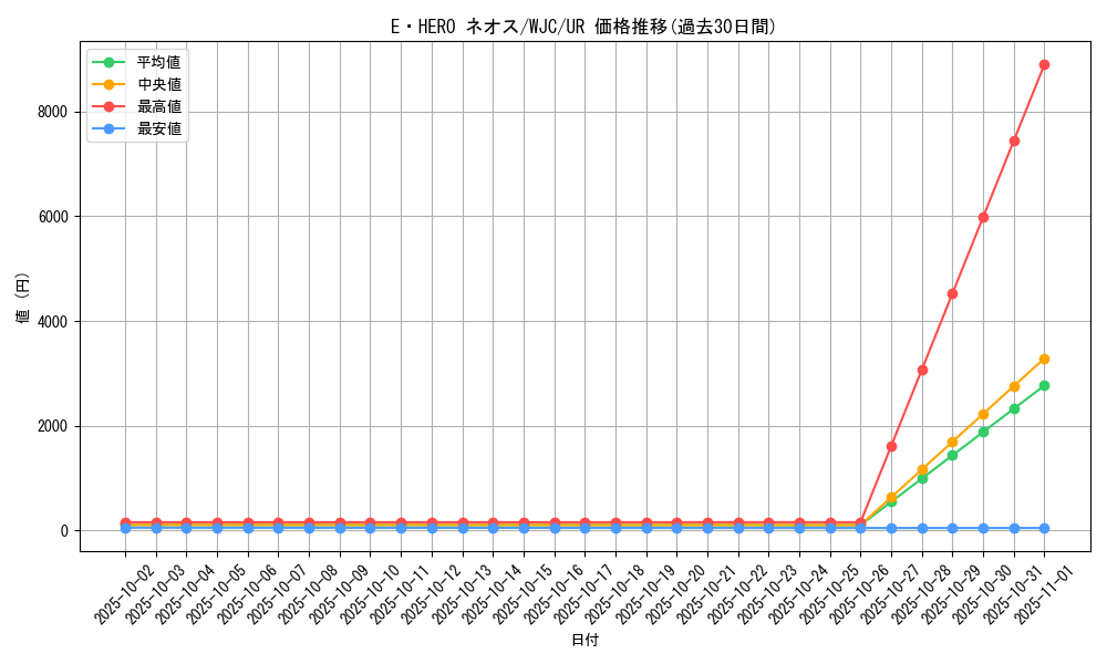 card_11259_series_26849_rarity_7_graph