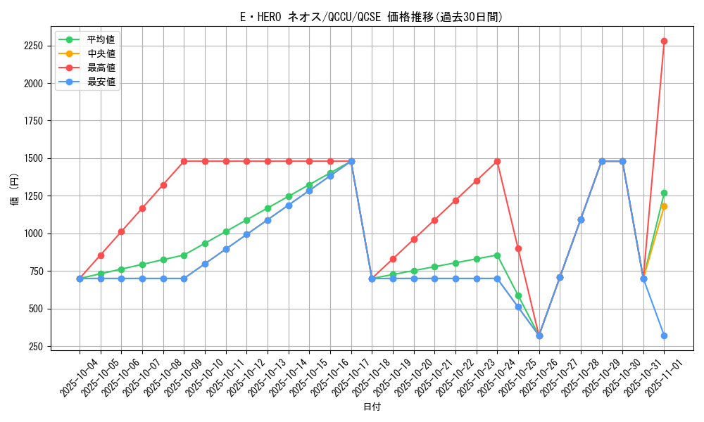 card_11259_series_2798_rarity_408_graph