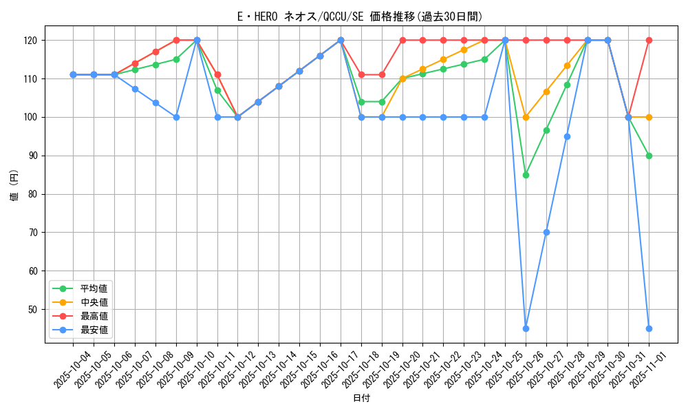 card_11259_series_2798_rarity_5_graph