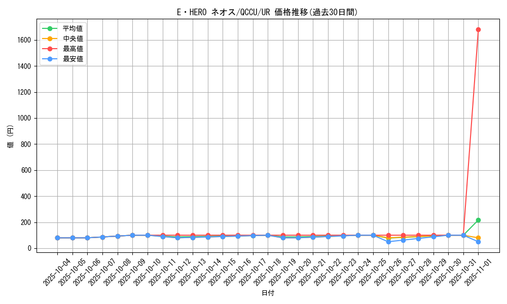card_11259_series_2798_rarity_7_graph