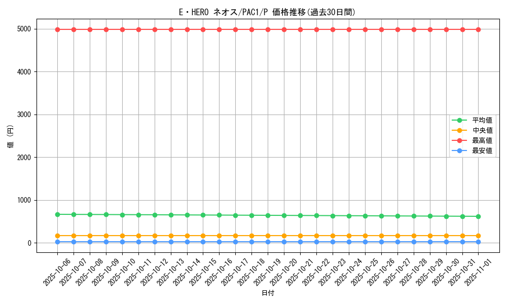 card_11259_series_7610_rarity_2_graph