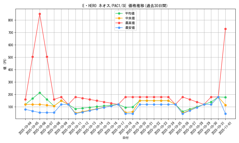 card_11259_series_7610_rarity_5_graph
