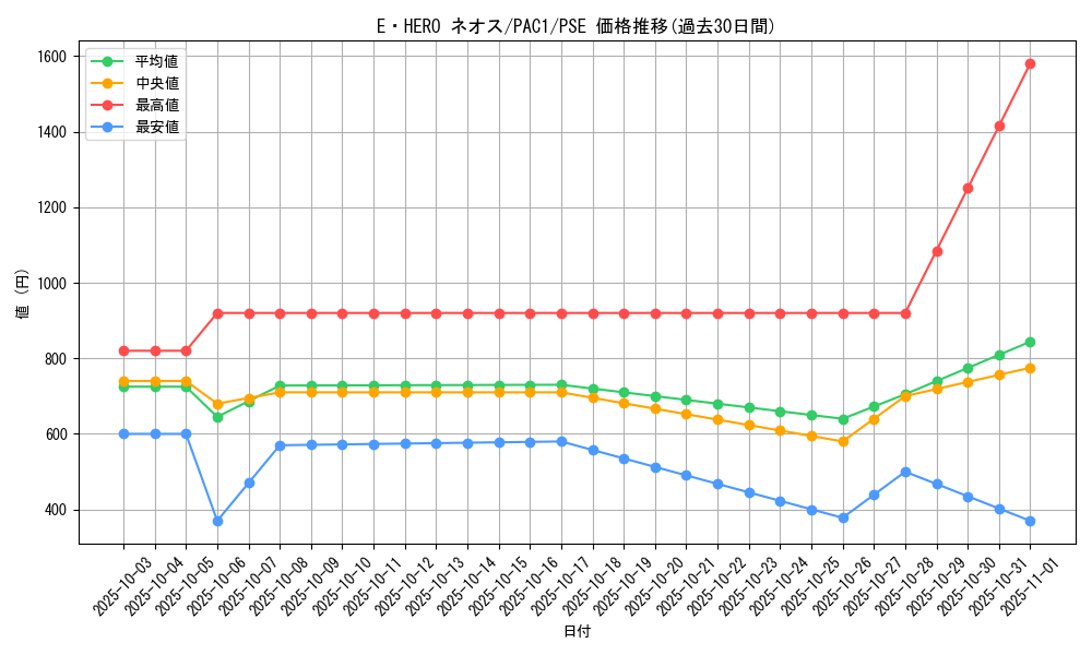 card_11259_series_7610_rarity_8_graph