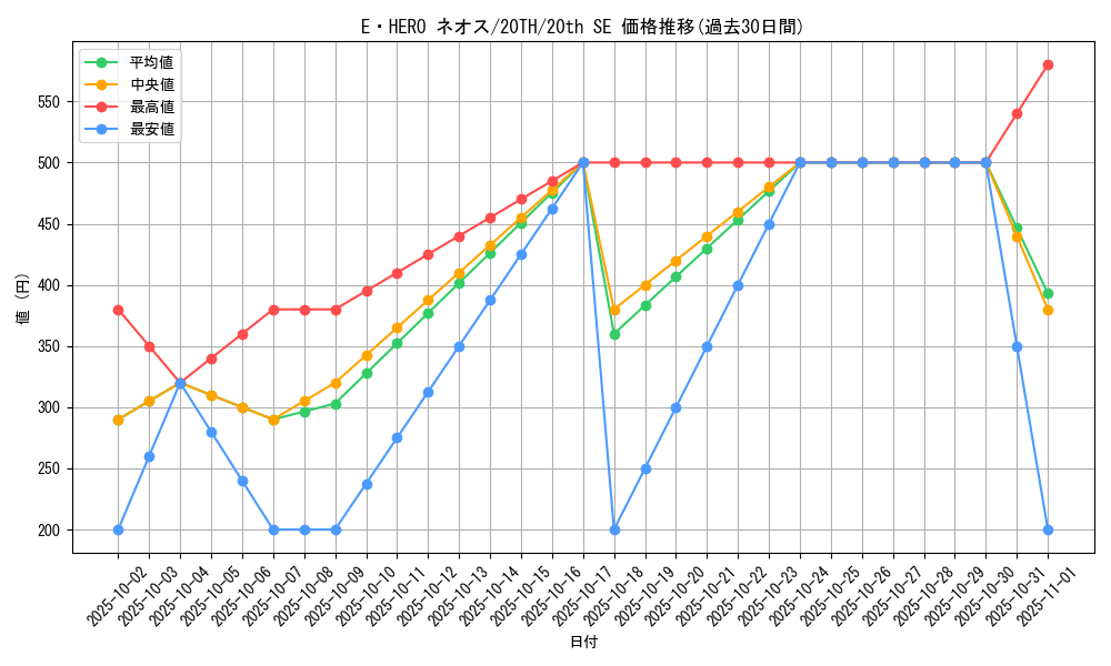 card_11259_series_9423_rarity_7560_graph