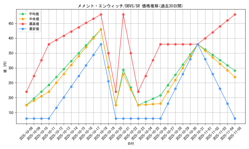 card_1125_series_2257_rarity_3_graph
