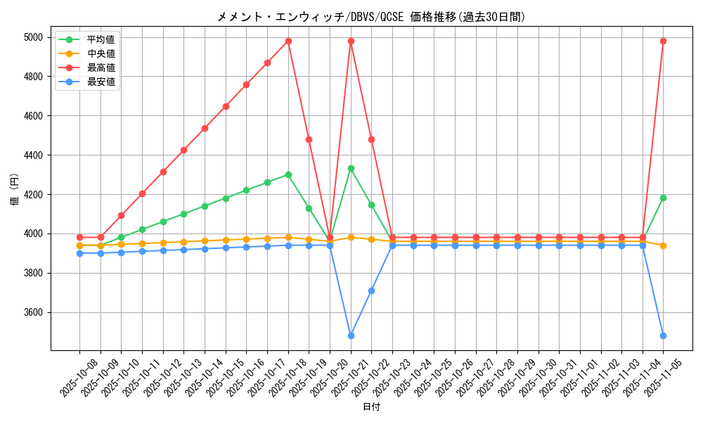 card_1125_series_2257_rarity_408_graph