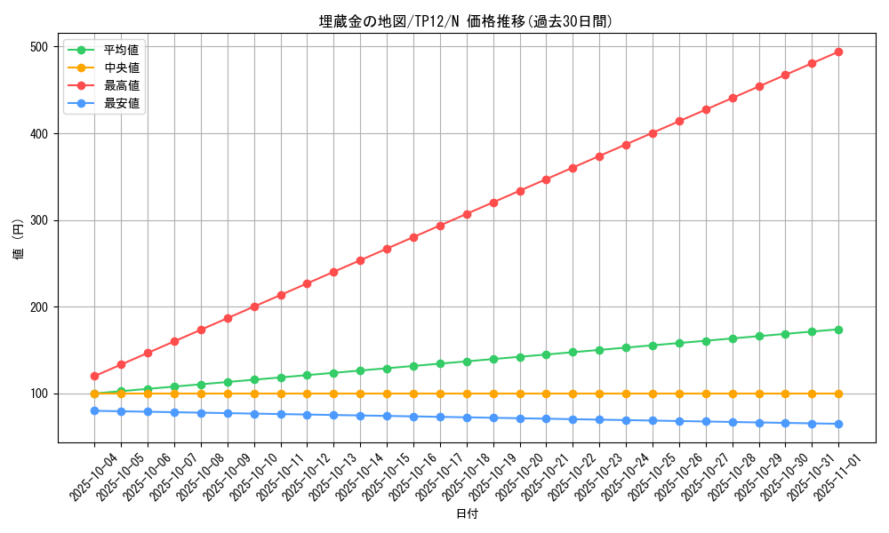card_11264_series_26518_rarity_1_graph