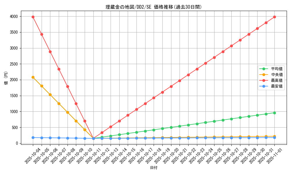 card_11264_series_26856_rarity_5_graph