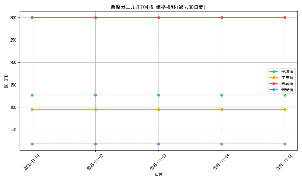 card_11266_series_26540_rarity_1_graph