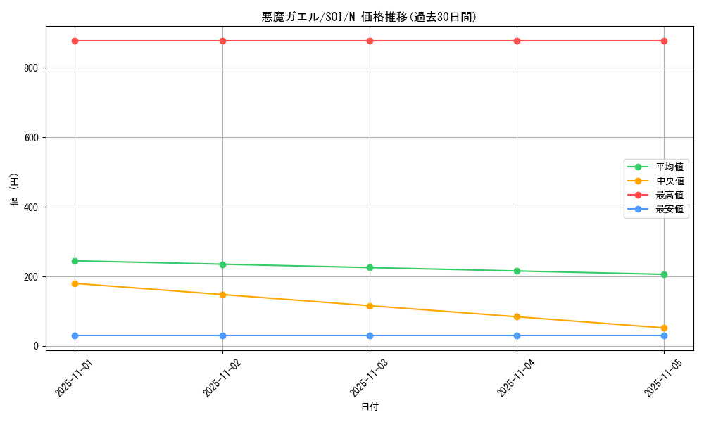 card_11266_series_26862_rarity_1_graph