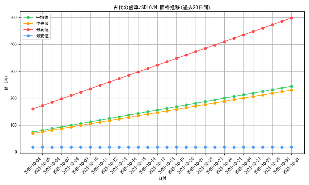 card_11267_series_26009_rarity_1_graph