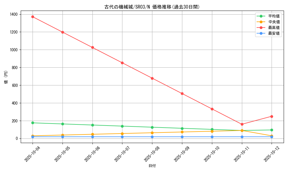 card_11268_series_12936_rarity_1_graph