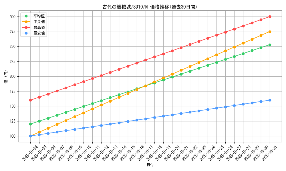card_11268_series_26009_rarity_1_graph