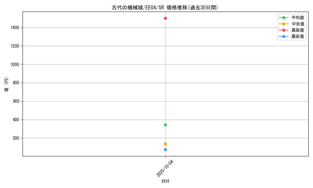 card_11268_series_26540_rarity_3_graph