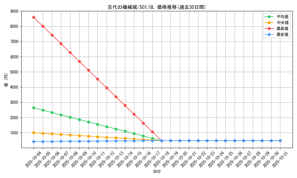card_11268_series_26861_rarity_77_graph