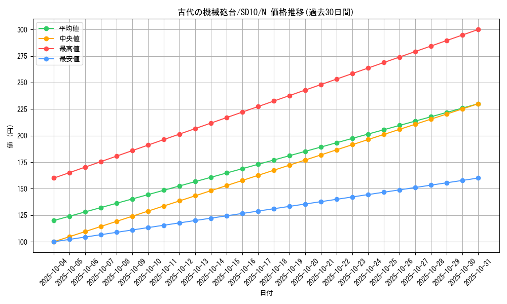 card_11269_series_26009_rarity_1_graph